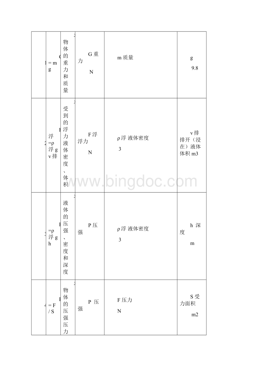 中考物理公式复习必备.docx_第2页