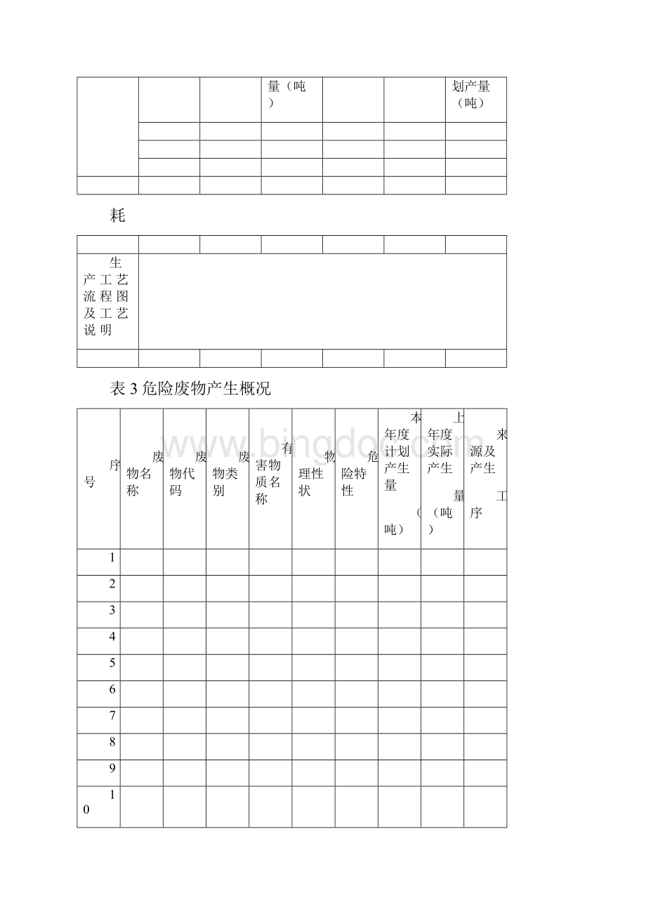 危险废物管理计划模板.docx_第3页