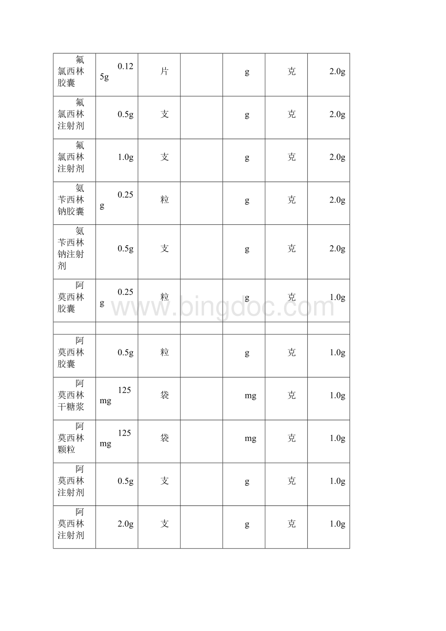 抗菌药物使用强度及抗菌药物DDD值参考.docx_第3页