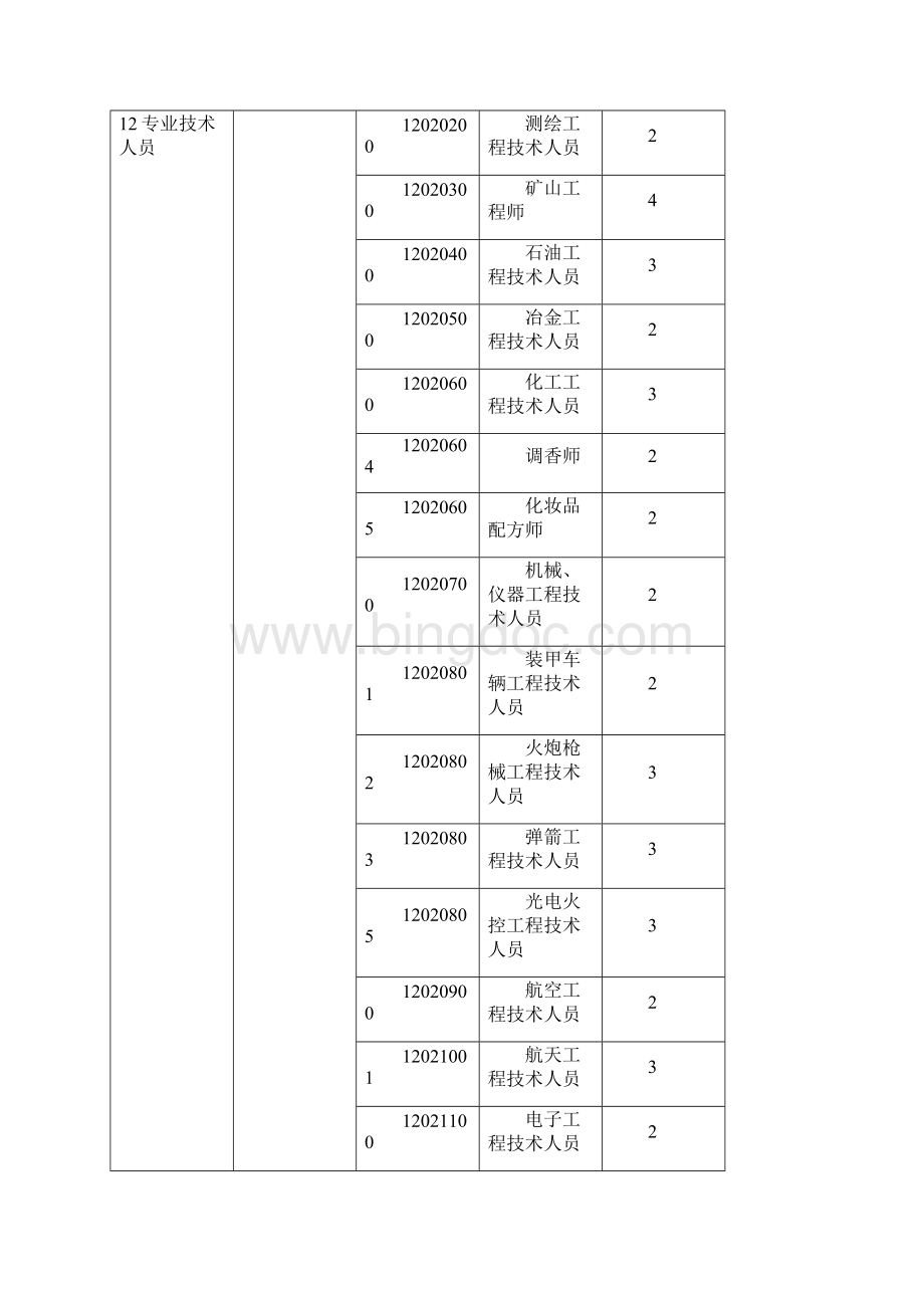 最新职业类别分类表.docx_第2页