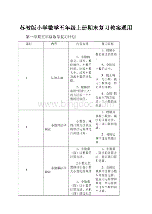 苏教版小学数学五年级上册期末复习教案通用.docx