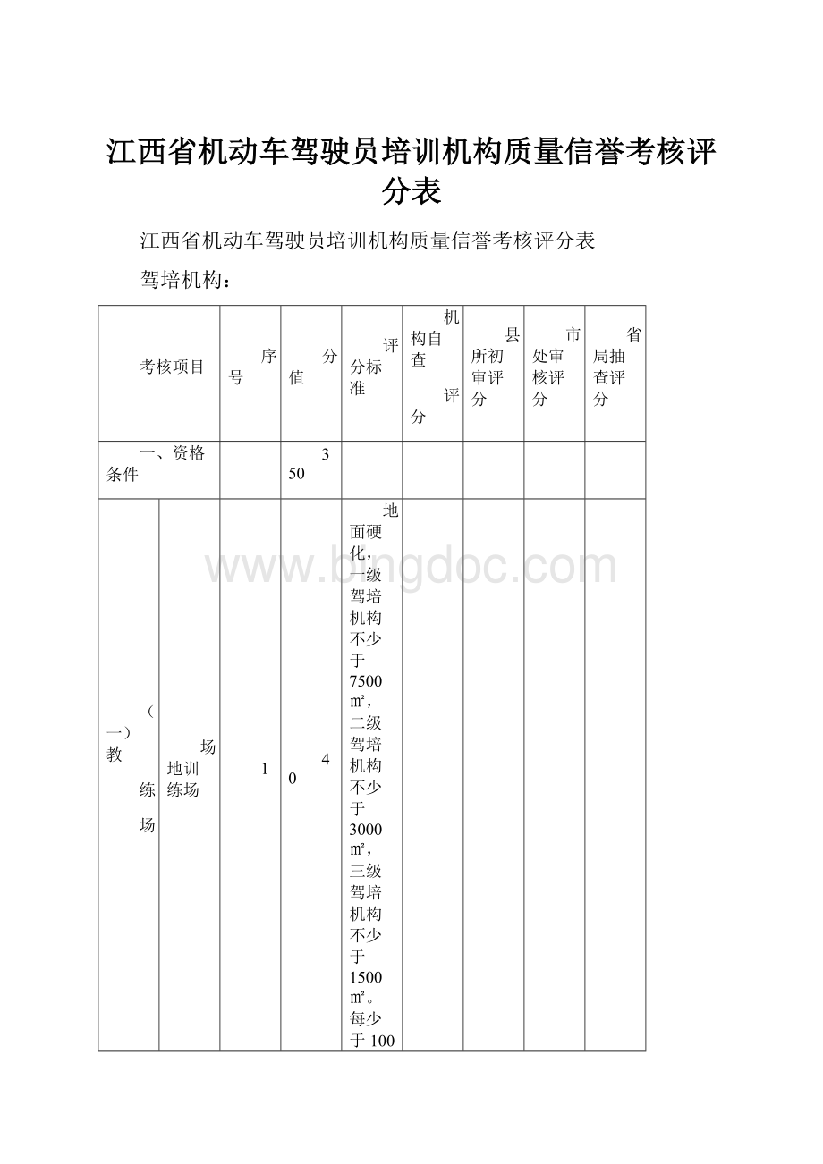 江西省机动车驾驶员培训机构质量信誉考核评分表.docx_第1页