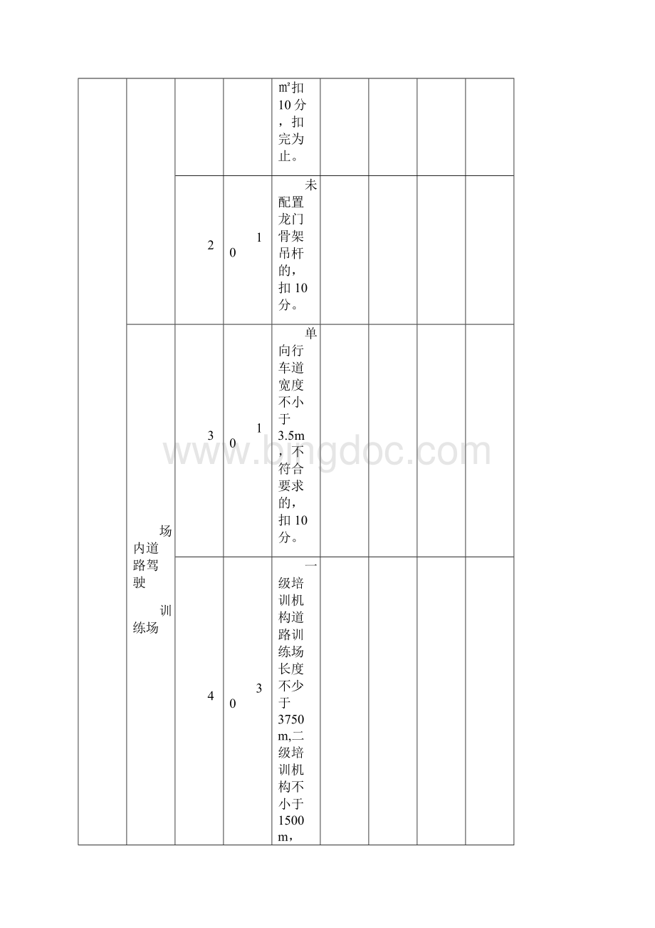 江西省机动车驾驶员培训机构质量信誉考核评分表.docx_第2页