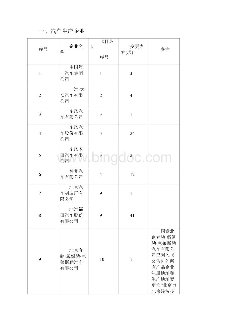 车辆生产企业及产品精编.docx_第2页