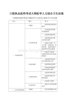 口腔执业医师考试大纲医学人文综合卫生法规.docx