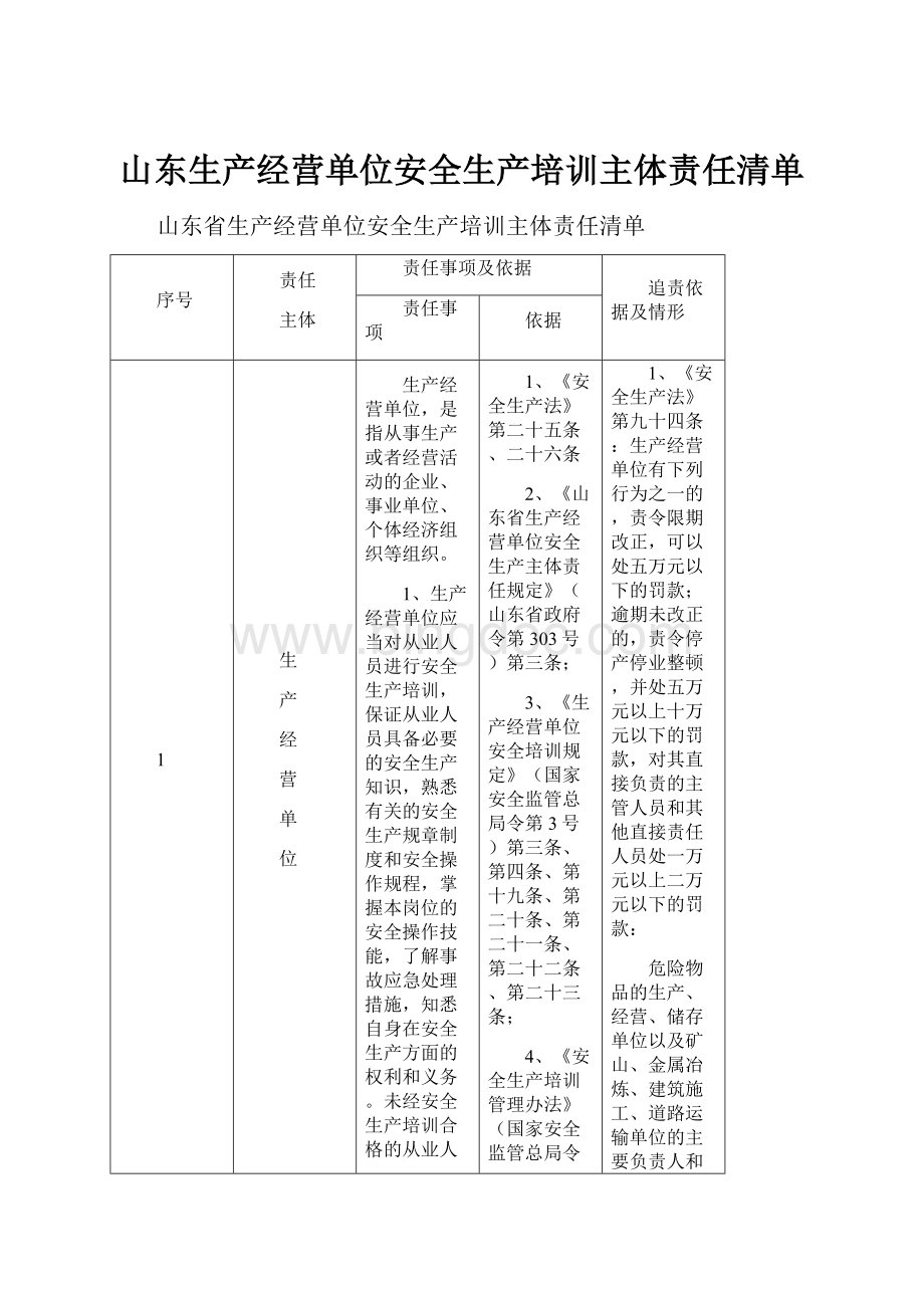 山东生产经营单位安全生产培训主体责任清单.docx_第1页