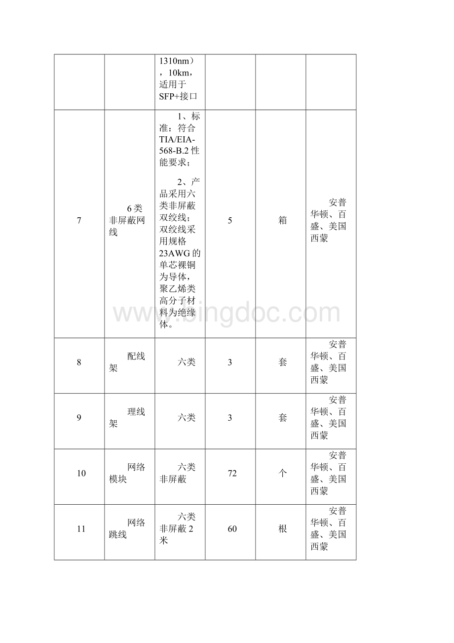 江阴市城中实验小学校园网络改造项目采购需求模板.docx_第2页