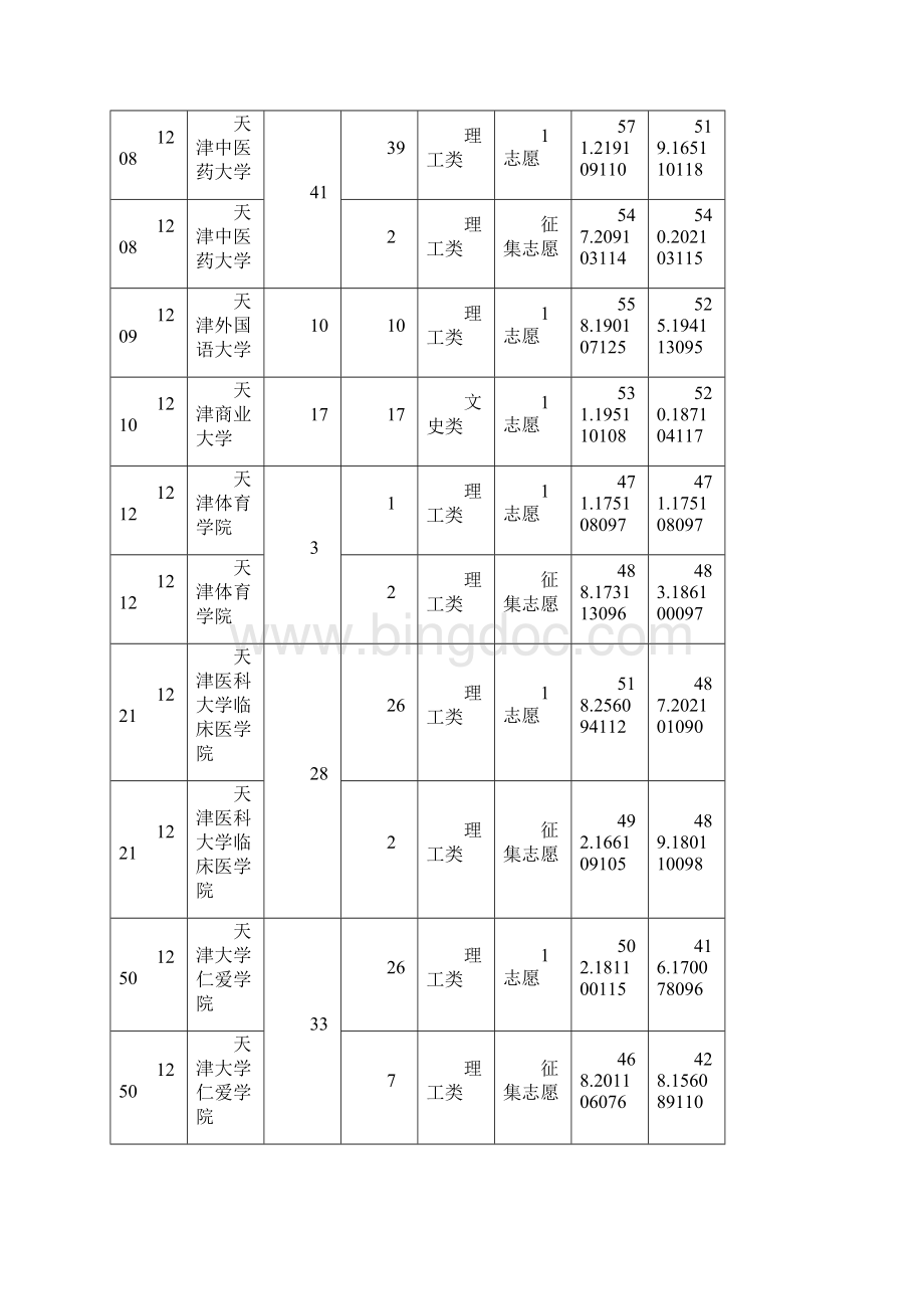 全国二本大学在重庆理科录取分数线.docx_第3页
