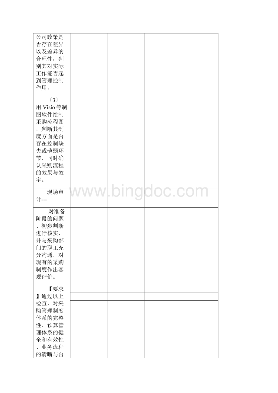 物资采购部专项审计审计方案.docx_第3页