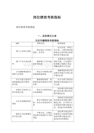 岗位绩效考核指标.docx