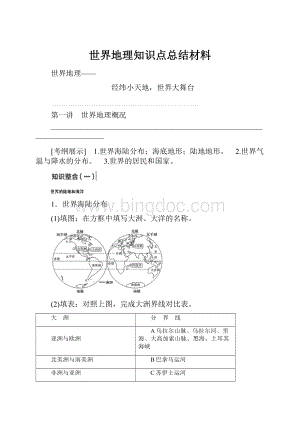 世界地理知识点总结材料.docx