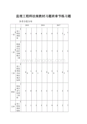 监理工程师法规教材习题班章节练习题.docx