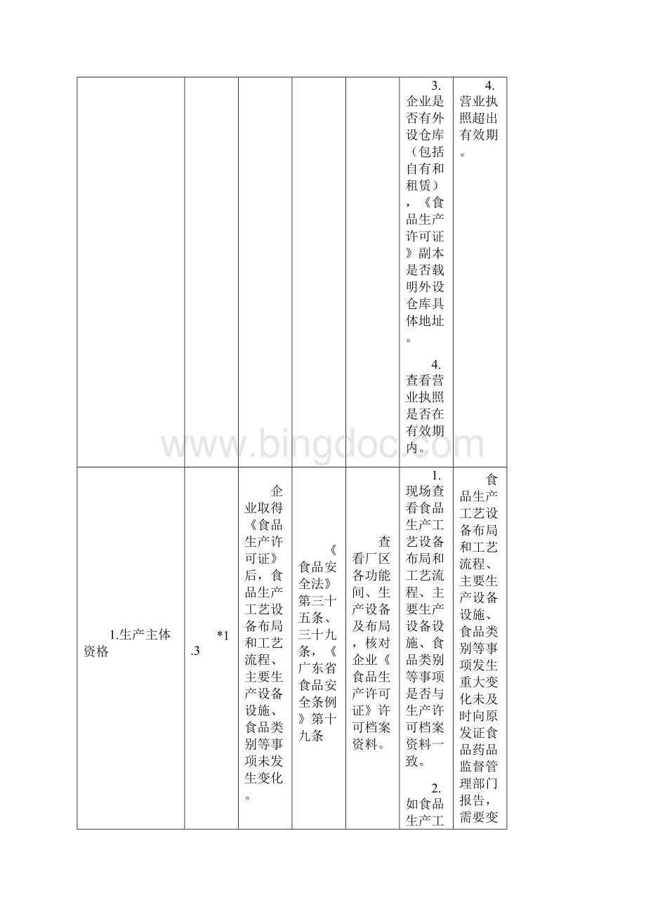 广东省食品生产日常监督检查操作通则.docx_第3页