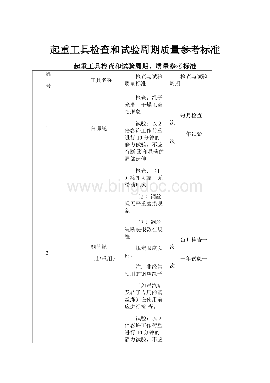 起重工具检查和试验周期质量参考标准.docx_第1页