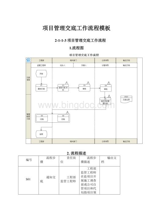 项目管理交底工作流程模板.docx