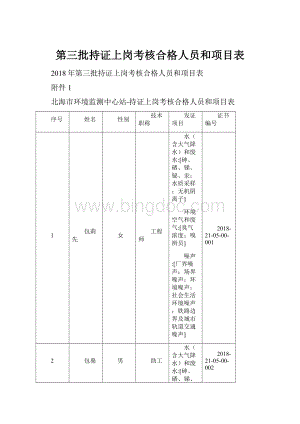 第三批持证上岗考核合格人员和项目表.docx