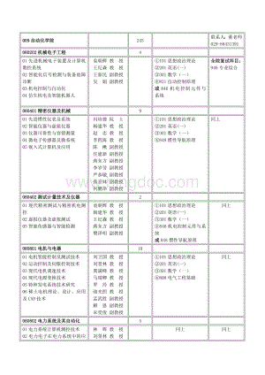 1年西工大自动化学院硕士研究生招生目录.doc