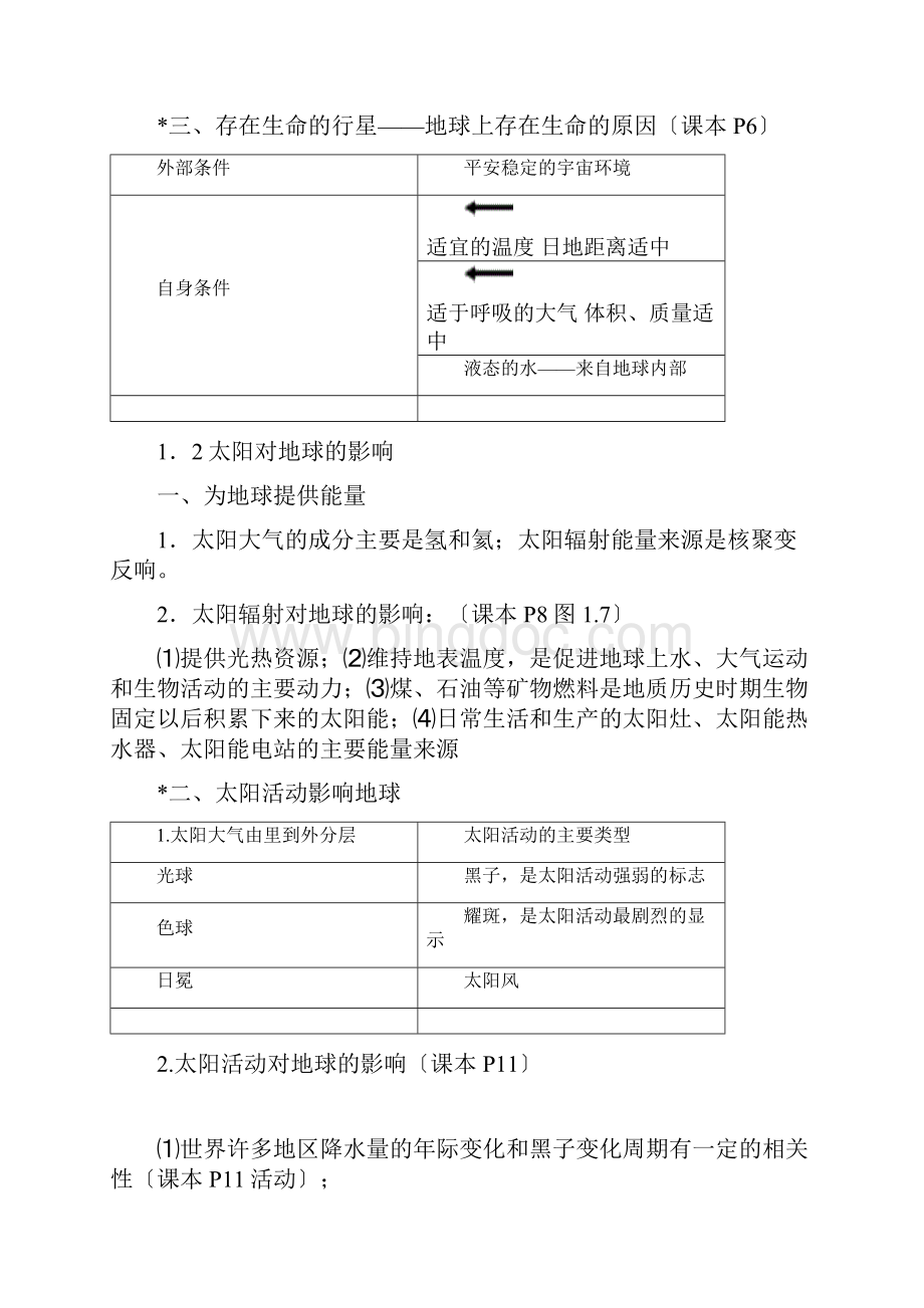 人教版高一地理必修一必修二知识点总结.docx_第2页