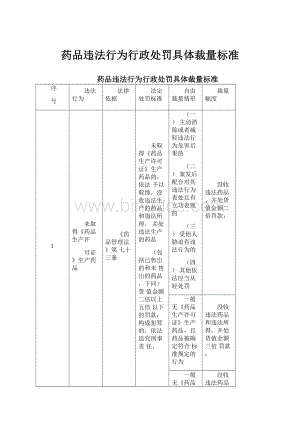 药品违法行为行政处罚具体裁量标准.docx