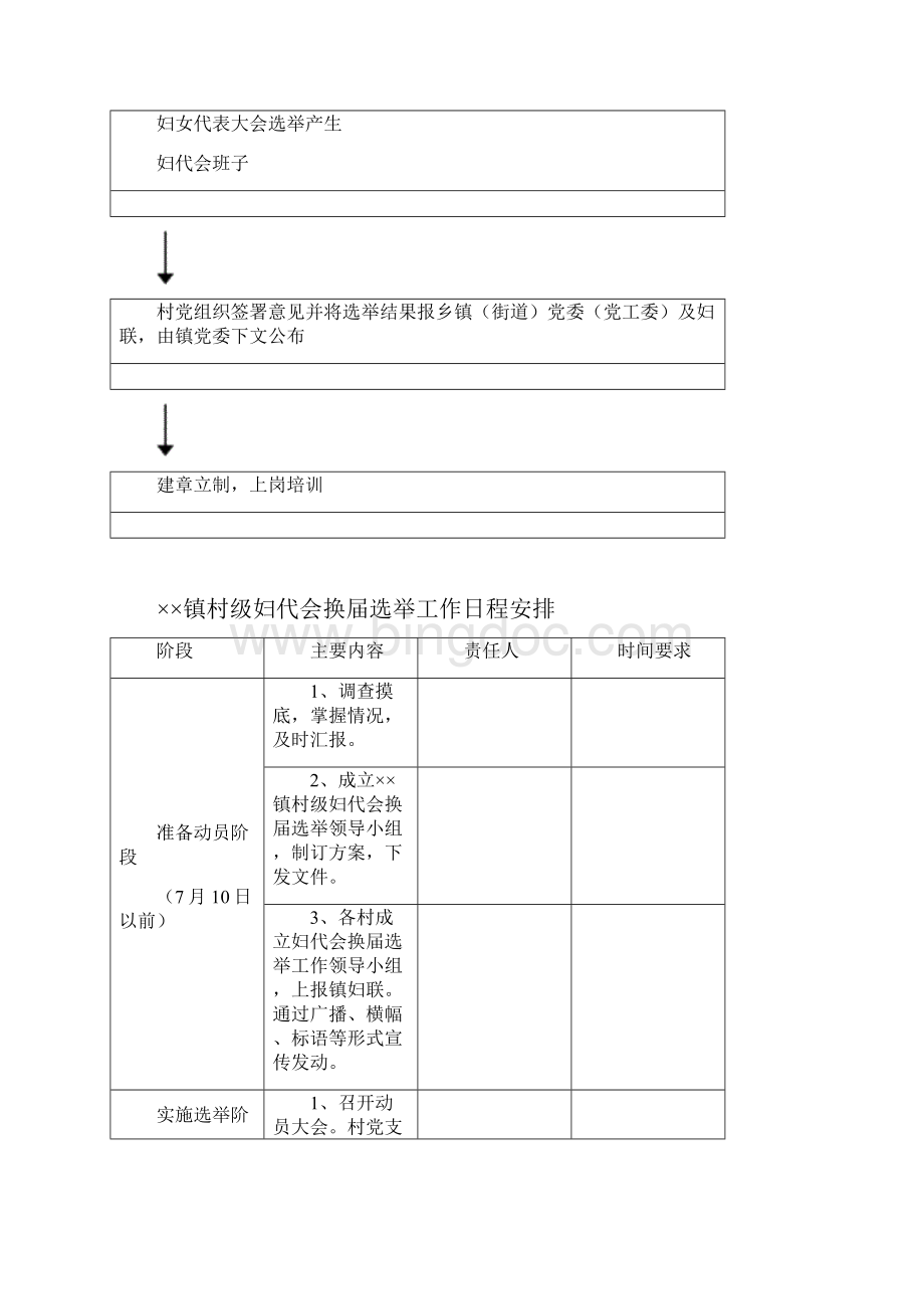 精品村妇代会换届选举工作流程图.docx_第2页