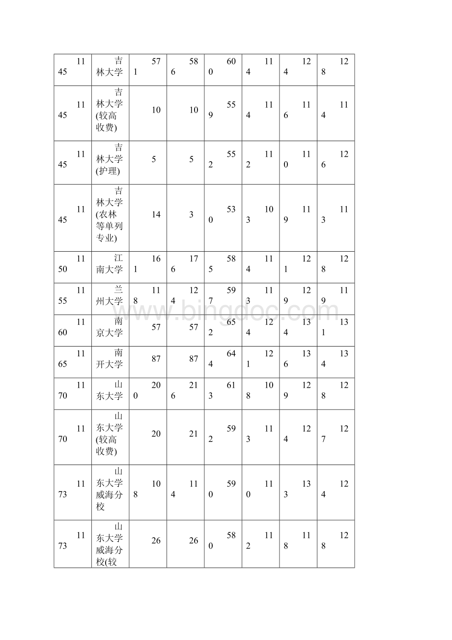 LK本科一批.docx_第3页