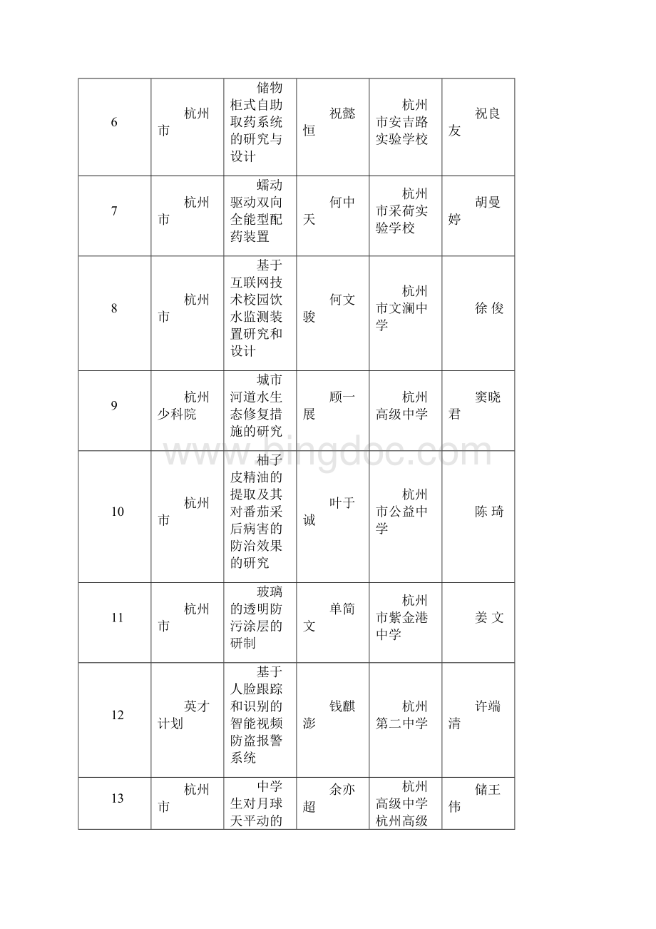第30届浙江省青少年科技创新大赛.docx_第2页