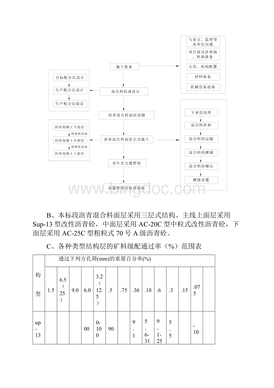 沥青路面施工工艺.docx_第2页