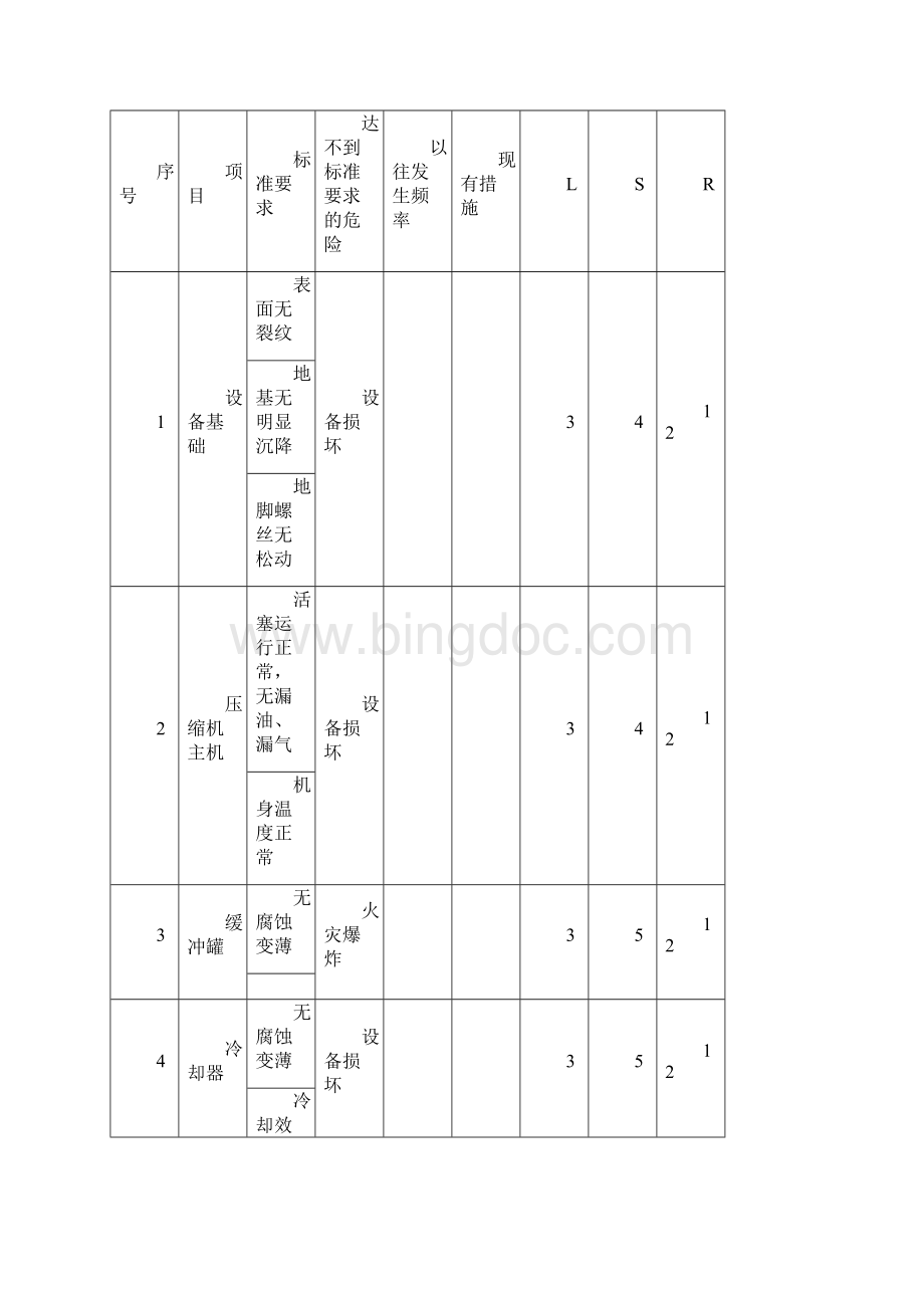 安全检查表分析设备.docx_第3页