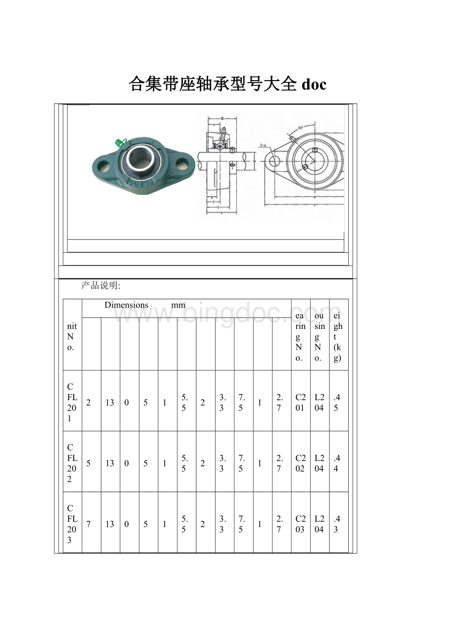 合集带座轴承型号大全doc.docx