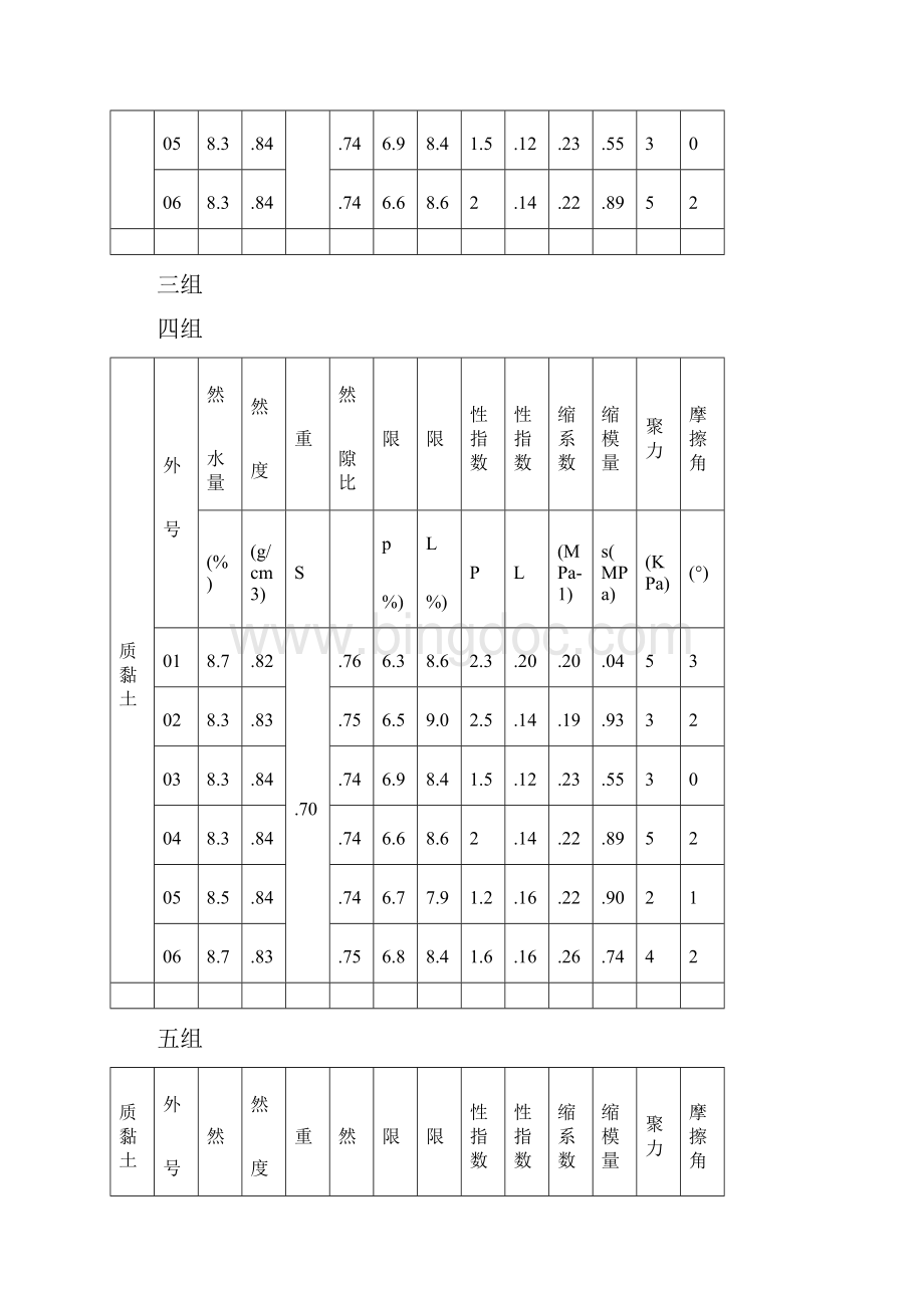 精品文档粉质粘土物理力学性质表.docx_第3页