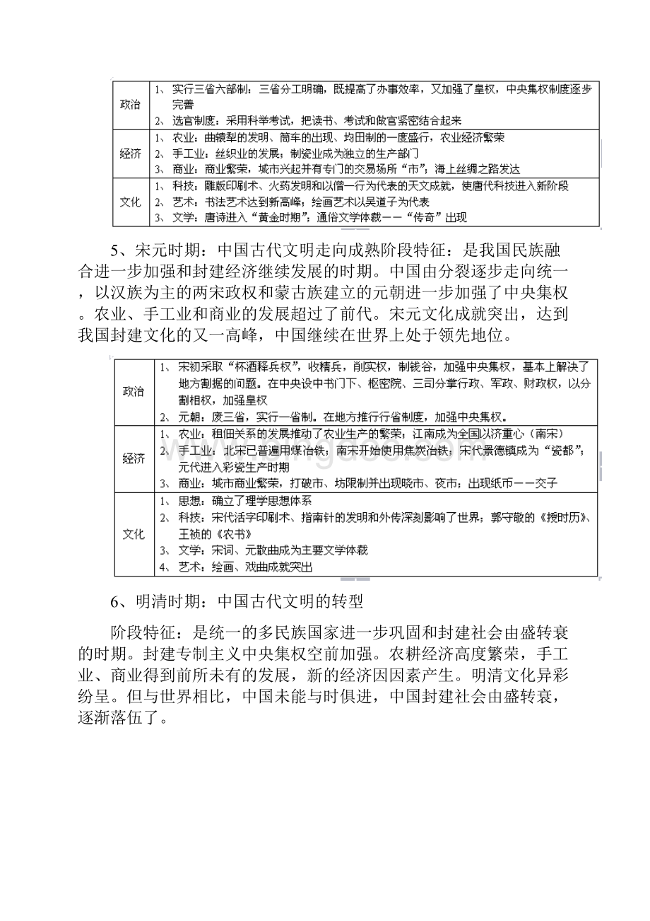 高考历史答题术语汇总整理doc.docx_第3页