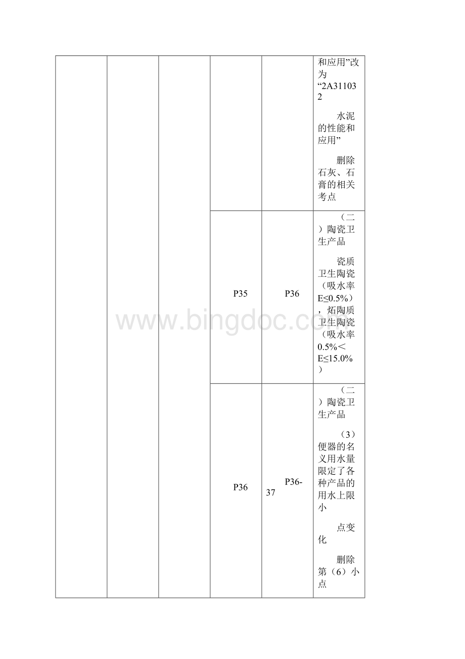 二建《建筑实务》教材变动明细.docx_第2页