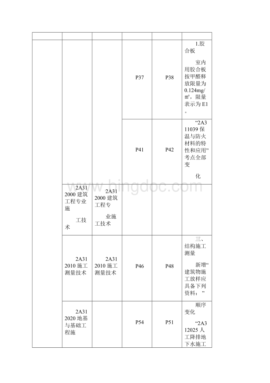 二建《建筑实务》教材变动明细.docx_第3页