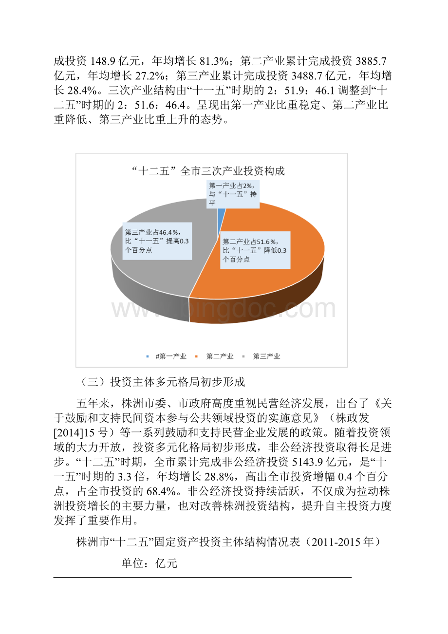 株洲市十二五时期固定资产投资投资发展成就.docx_第3页