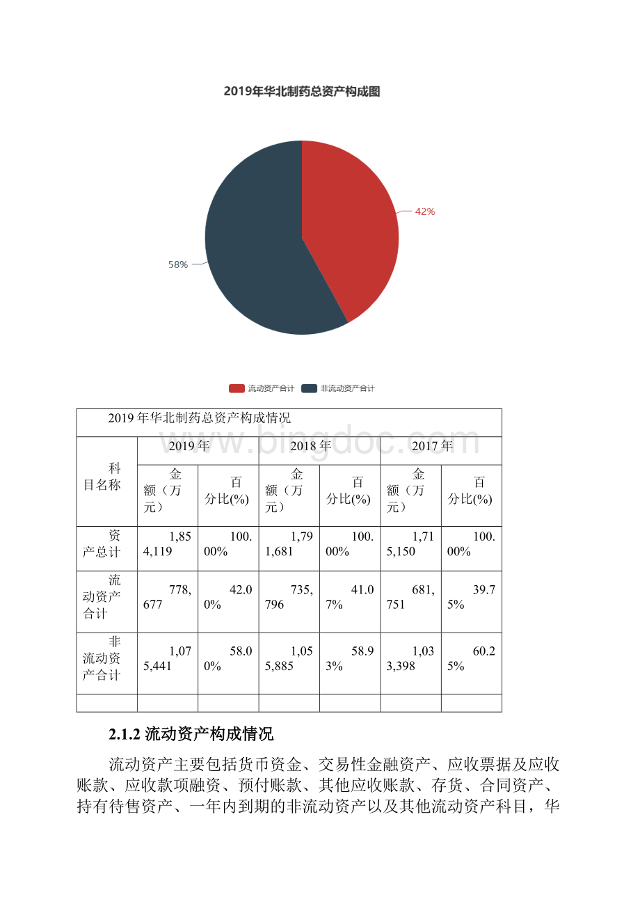 华北制药度财务分析报告.docx_第2页