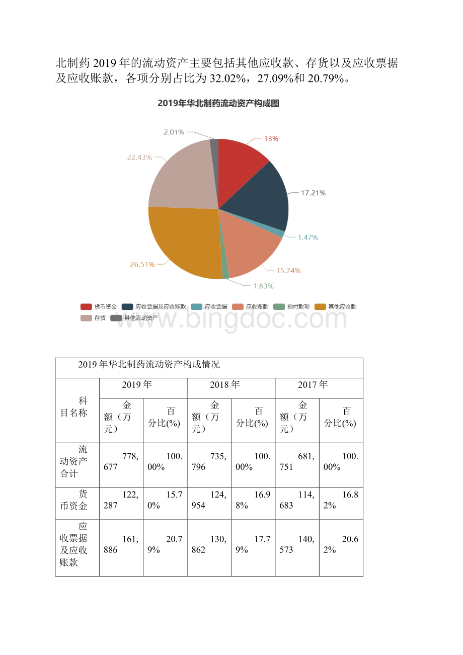 华北制药度财务分析报告.docx_第3页