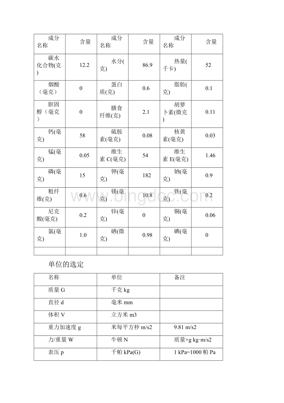 时产2吨浓缩柑橘汁加工工艺设计.docx_第3页