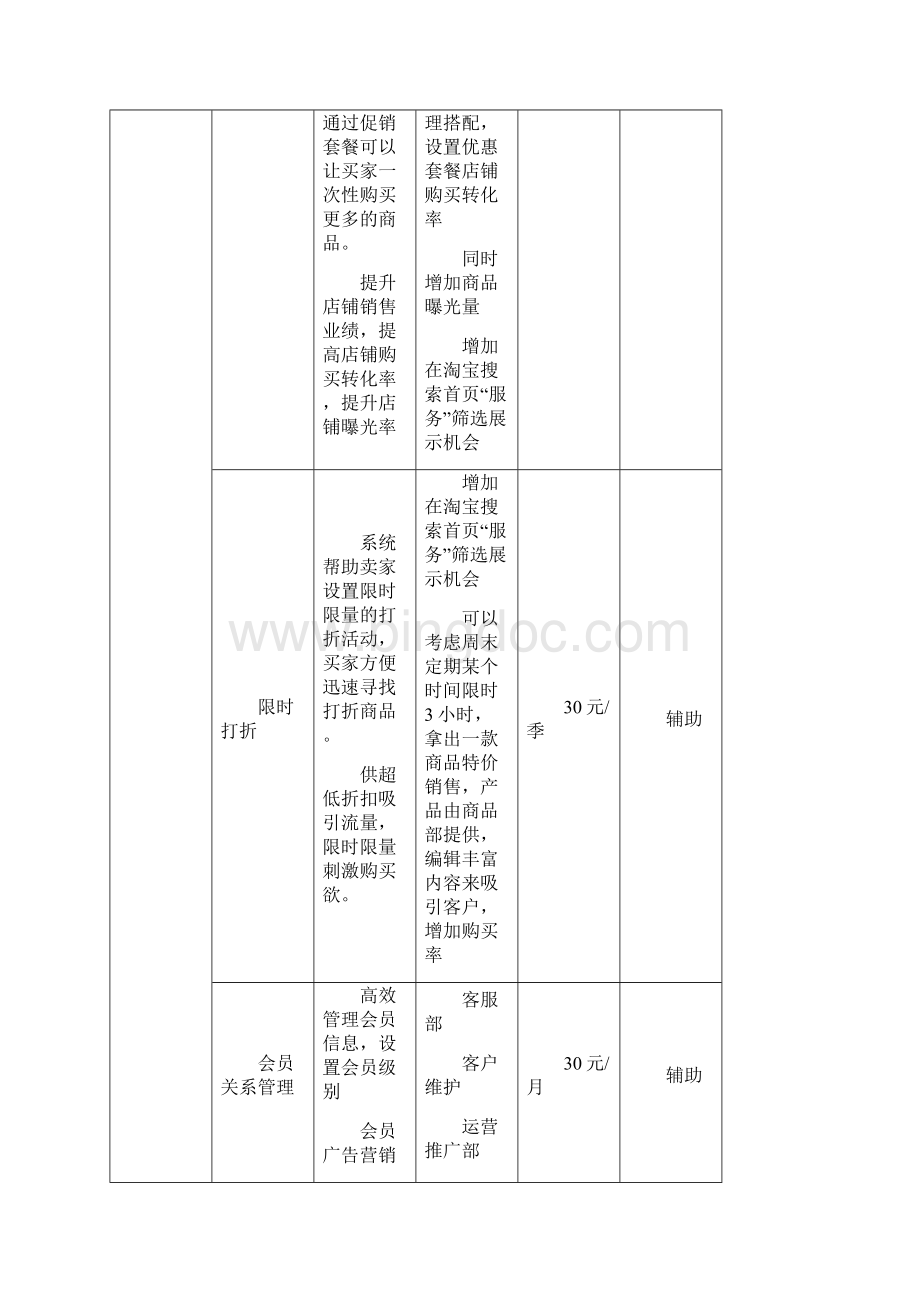 最新天猫和淘宝运营费用预算和文案策略分析.docx_第3页