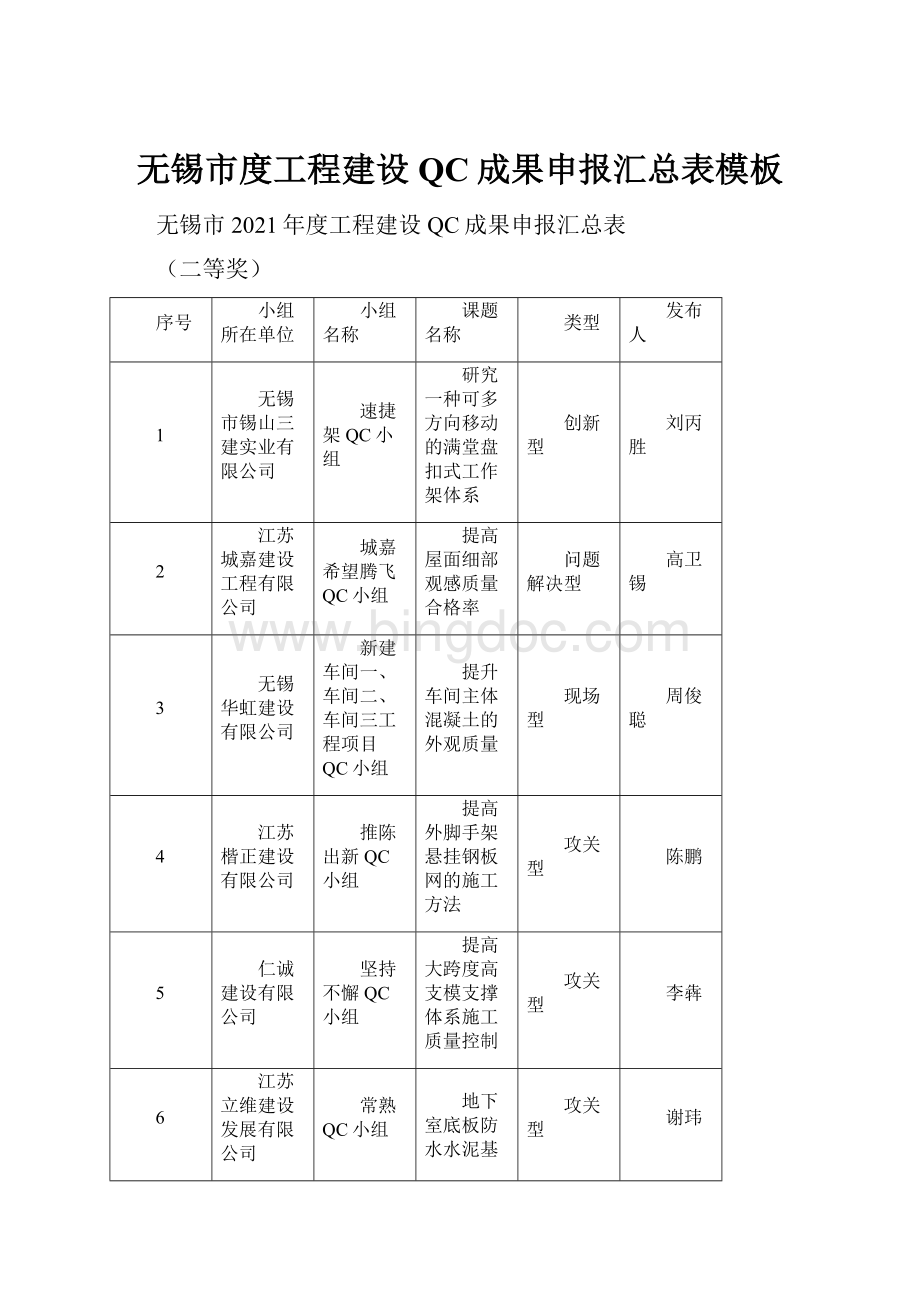 无锡市度工程建设QC成果申报汇总表模板.docx