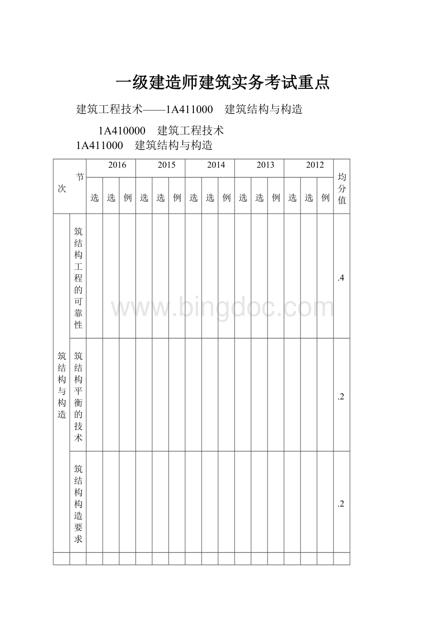 一级建造师建筑实务考试重点.docx_第1页