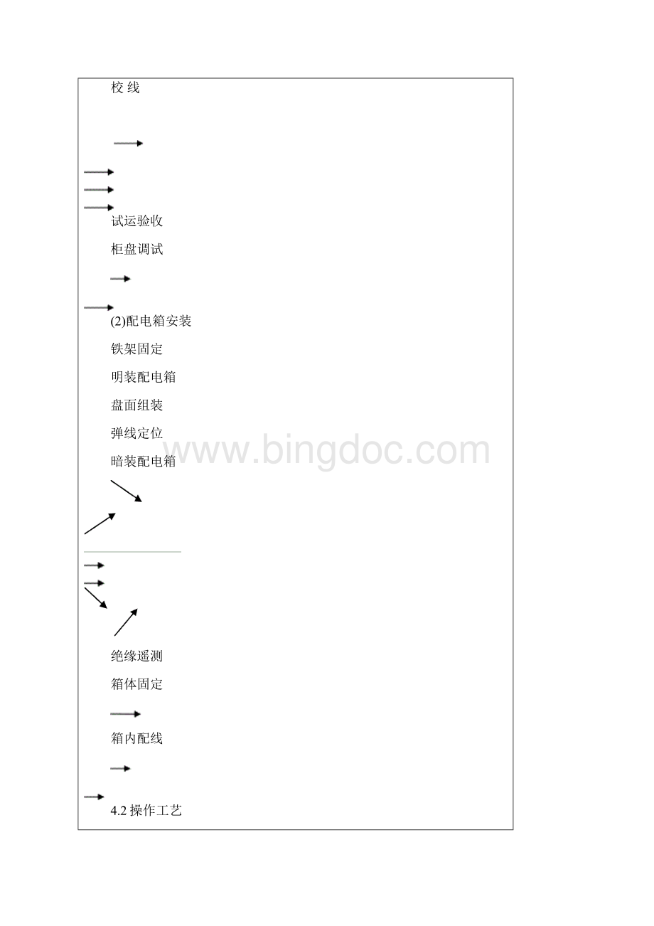 研究报告成套配电柜操纵柜屏台和动力照明配电箱盘装置.docx_第3页