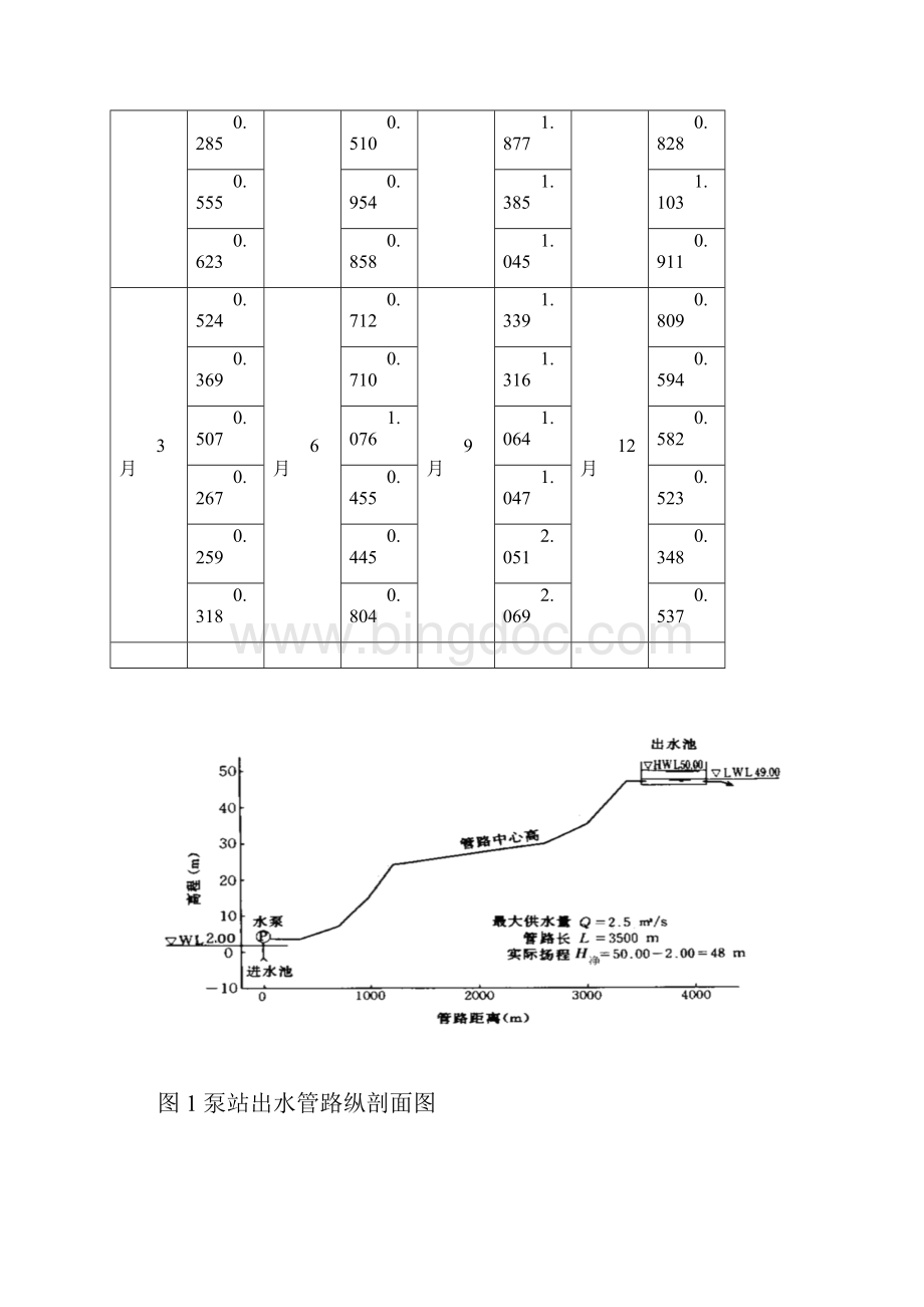 泵站工程课程设计书 精品.docx_第3页