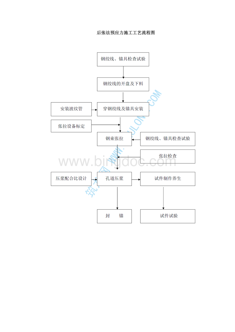 梁板预应力张拉技术方案设计.docx_第3页