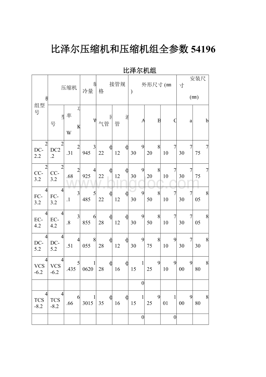 比泽尔压缩机和压缩机组全参数54196.docx_第1页