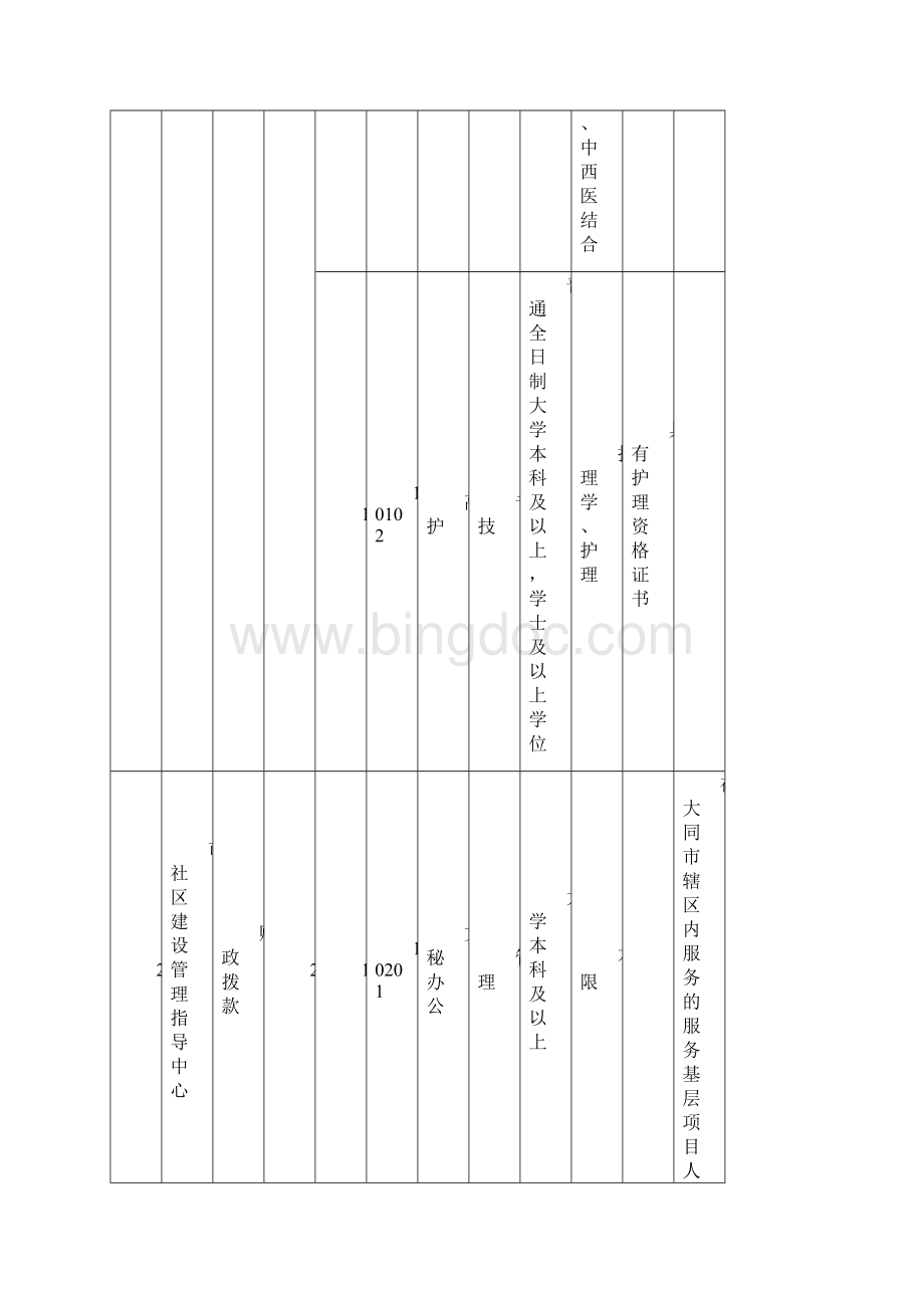 山西大同市事业单位招考职位表.docx_第2页