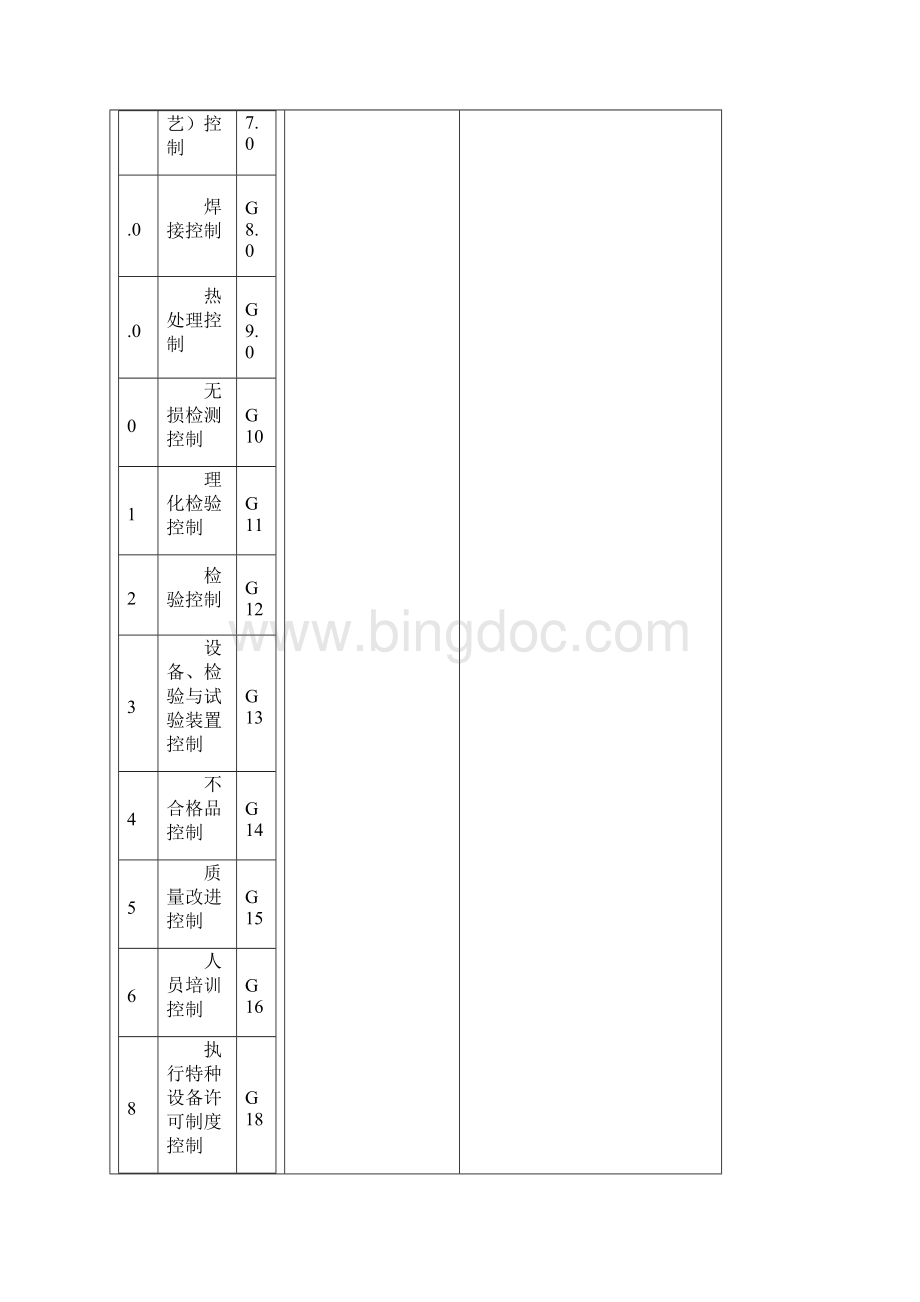 特种设备质量保证体系.docx_第3页