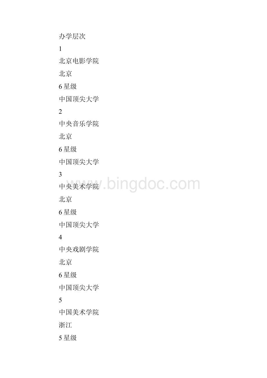 中国艺术类大学排行榜.docx_第2页