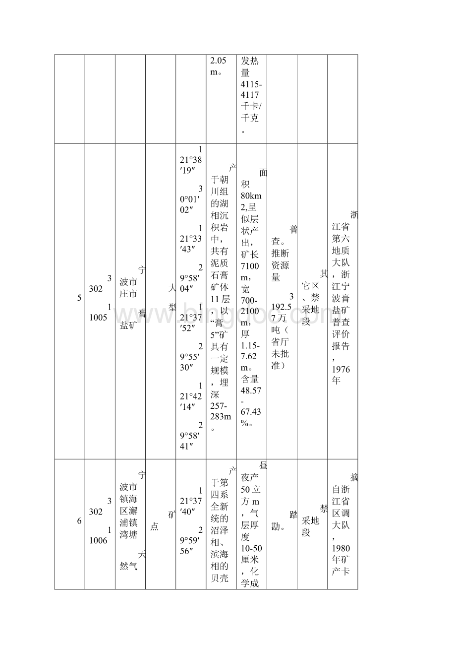宁波市镇海区矿产资源一览表.docx_第3页