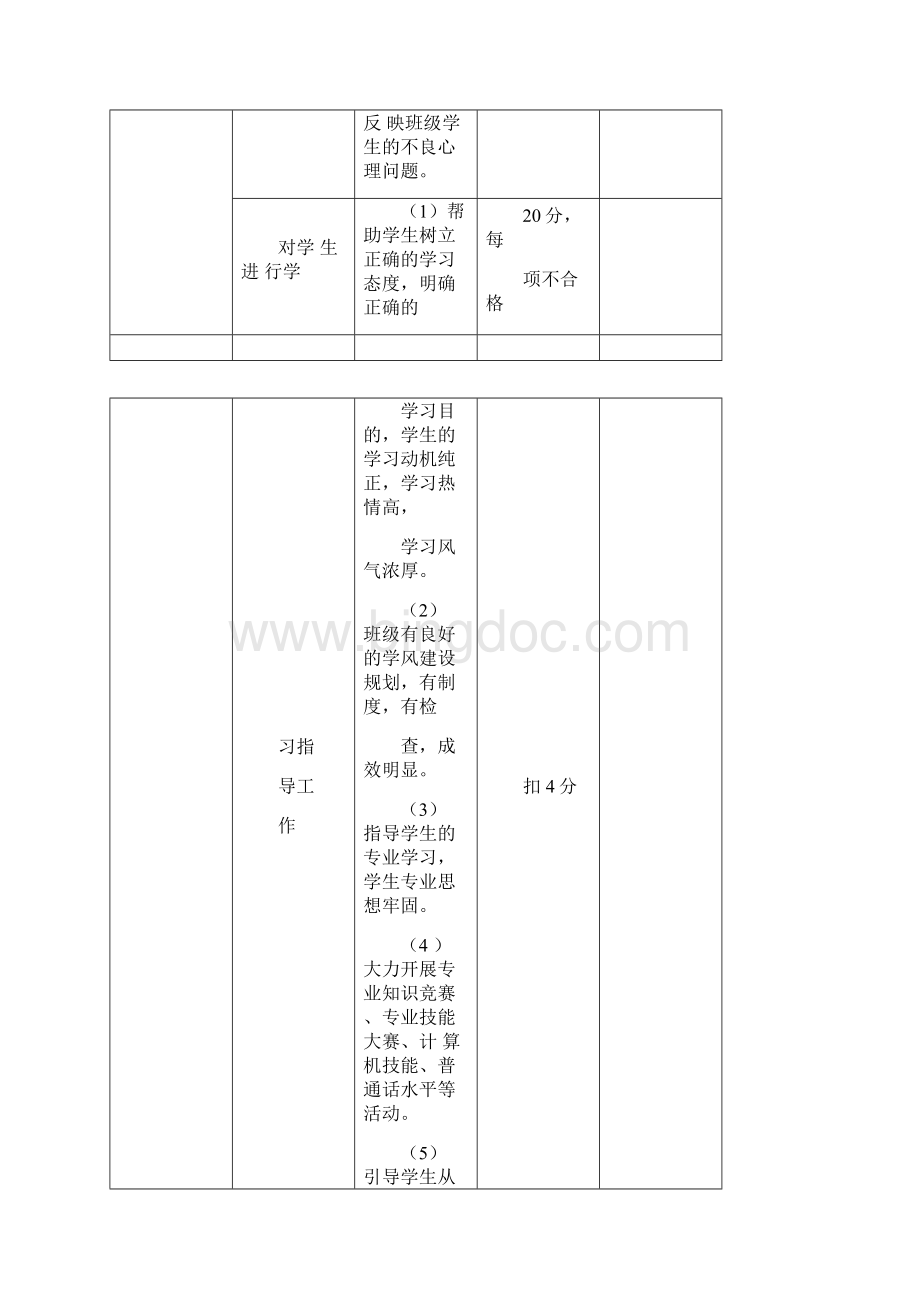 内蒙古民族大学班主任考核自评表.docx_第3页