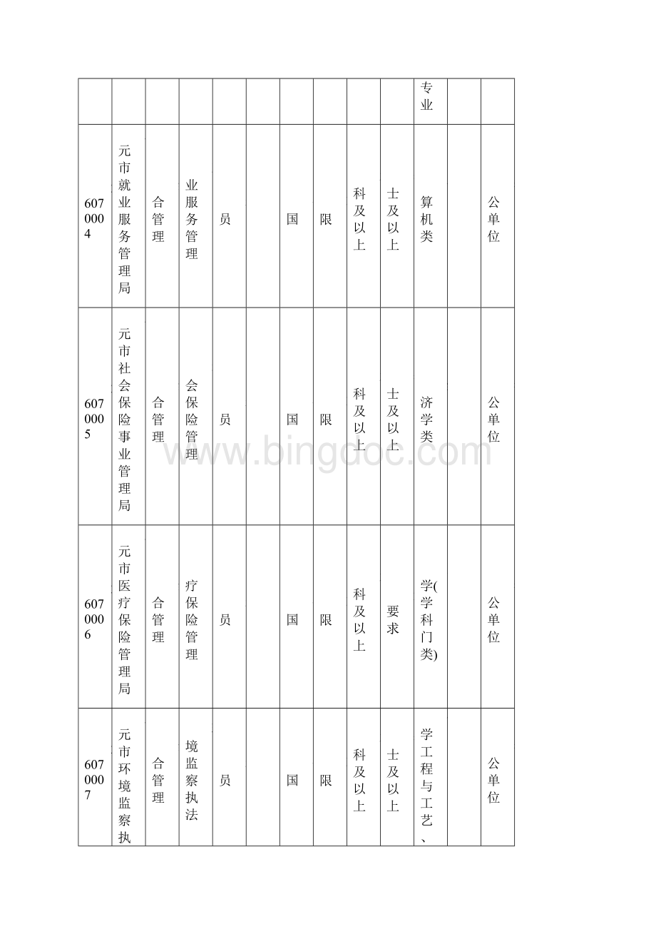 广元市上半年公开考试录用公务员参公人员职位情况表j.docx_第3页